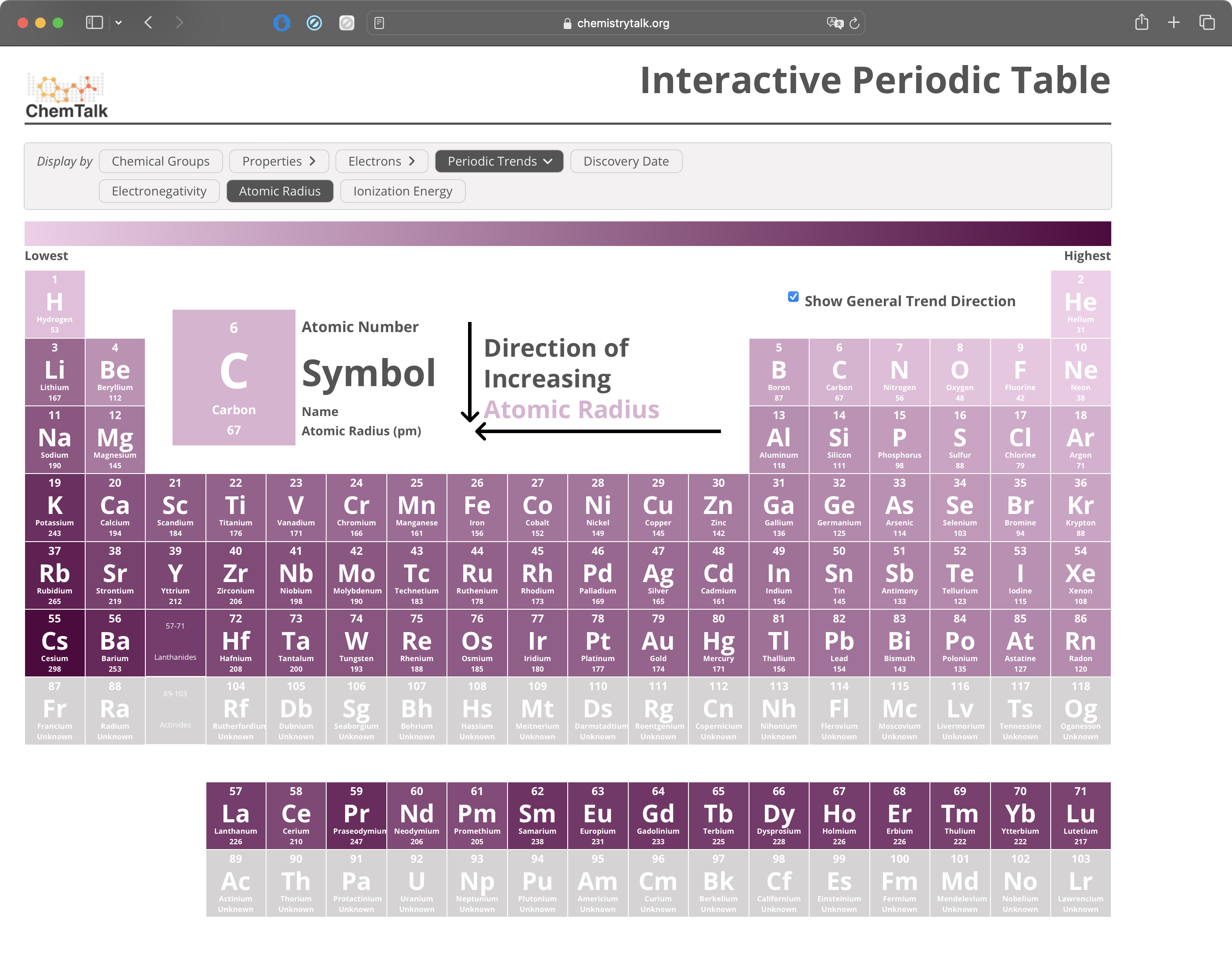 Atomic Radius Trend