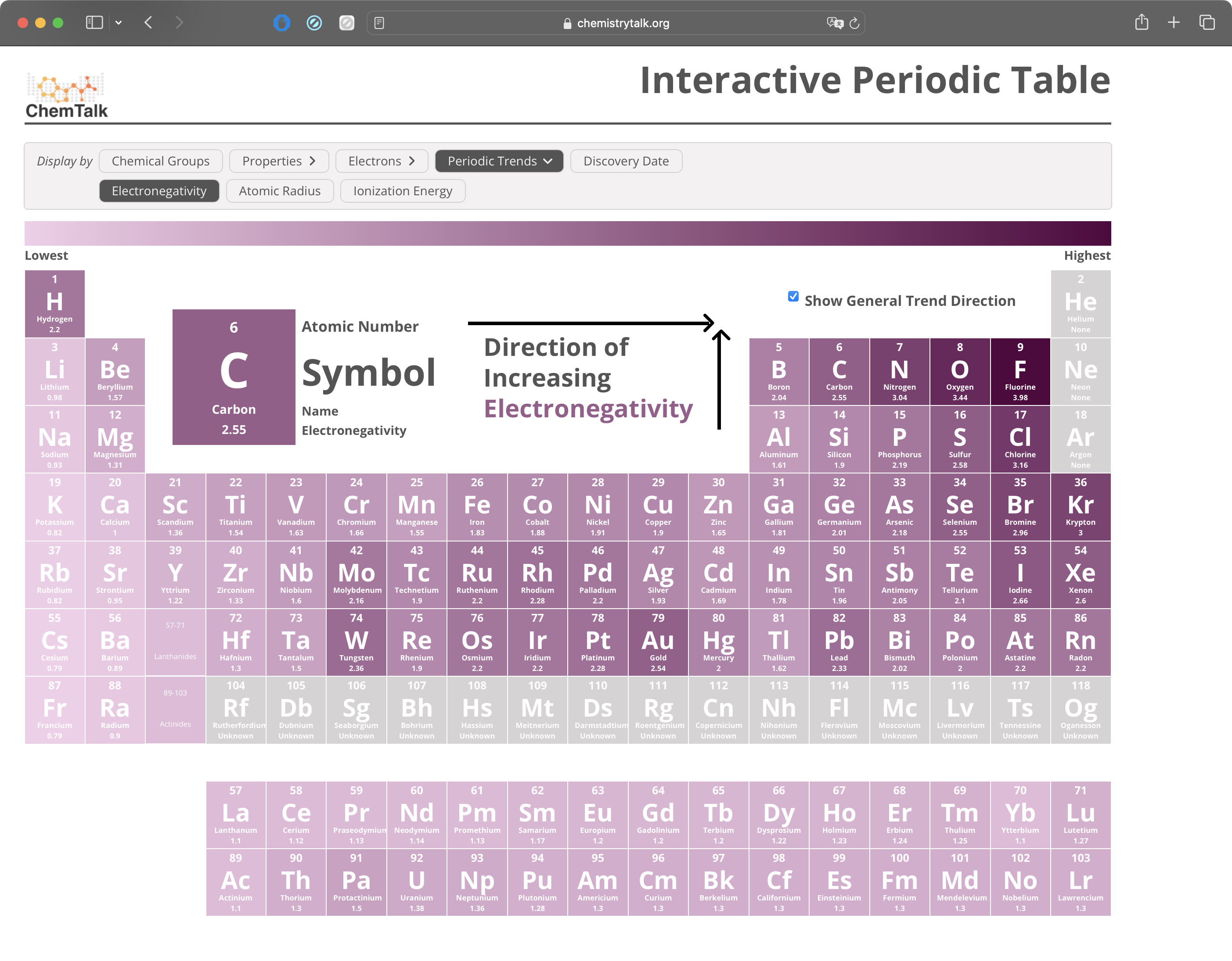 Electronegativity Trend