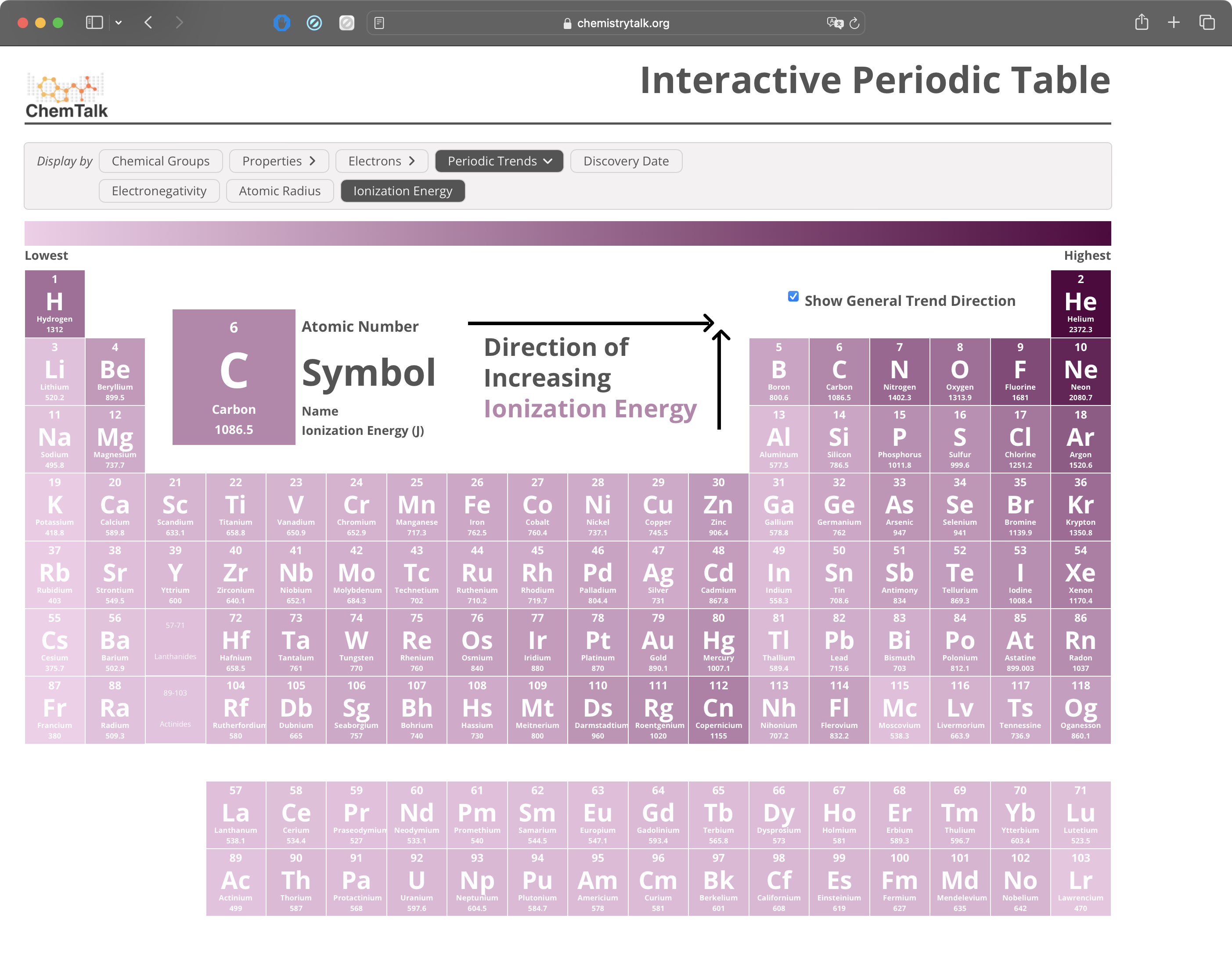 Ionization Energy Trend
